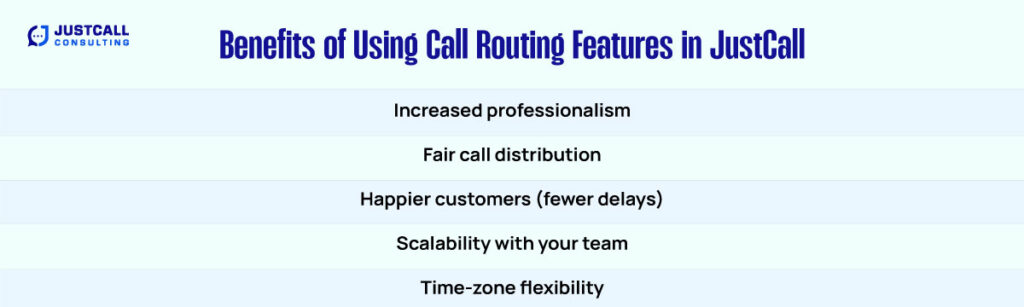 Benefits of Using Call Routing Features in JustCall