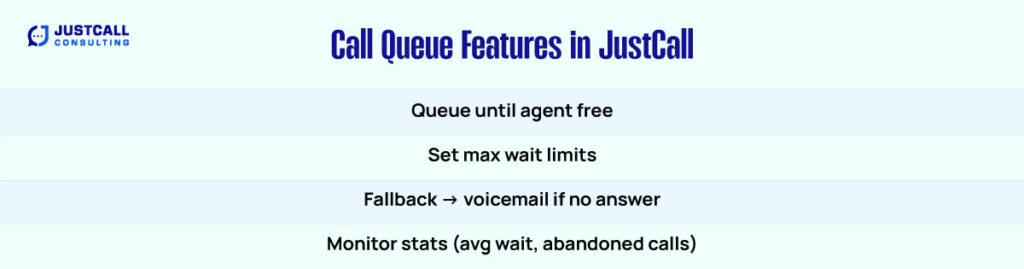 Call Queue Features in JustCall