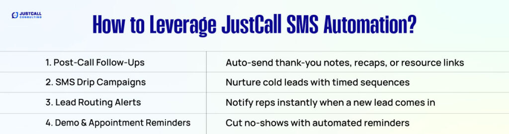 How to Leverage JustCall SMS Automation