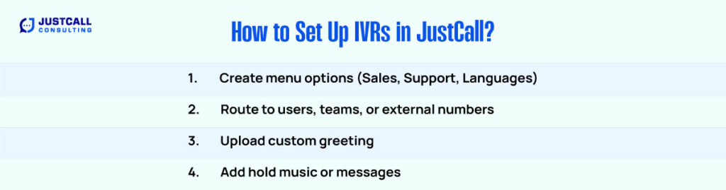 How to Set Up IVRs in JustCall