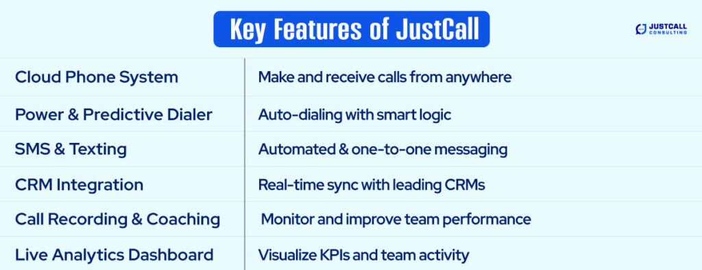 Key Features of JustCall