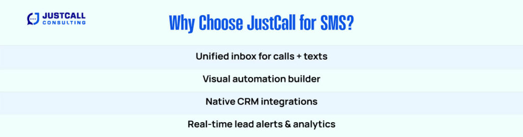 Why Choose JustCall for SMS