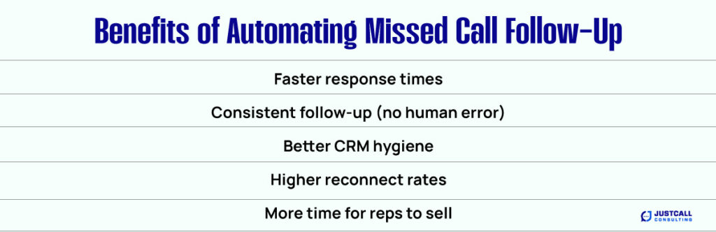 Benefits of Automating Missed Call Follow Up