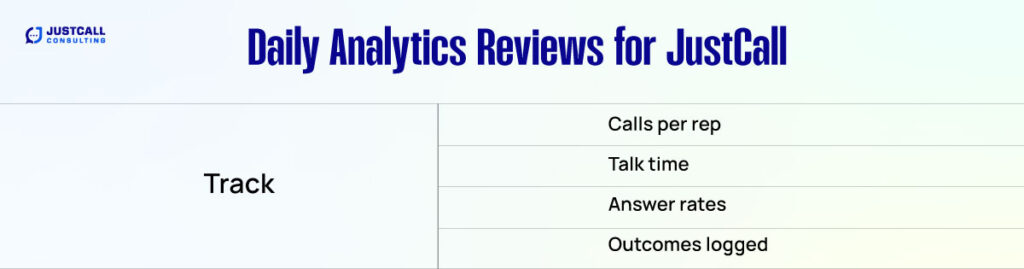 Daily Analytics Reviews for JustCall