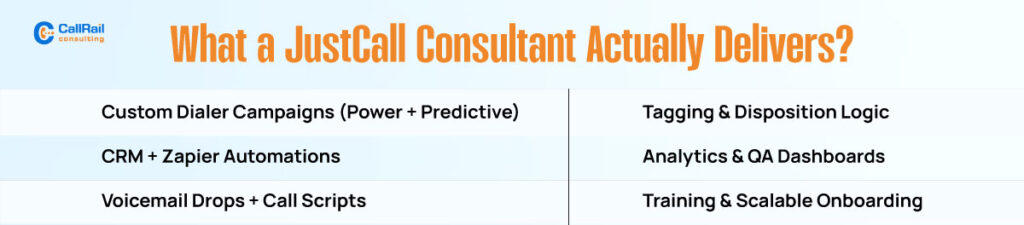 What JustCall Consultant Actually Delivers