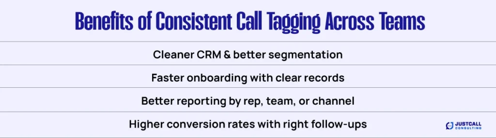Benefits of Consistent Call Tagging Across Teams