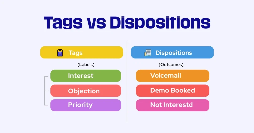 Tags vs. Dispositions