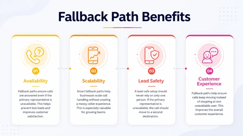 Build Fallback Path-Justcall Consulting