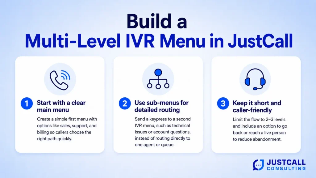 How to Build a Multi-Level IVR Menu in JustCall