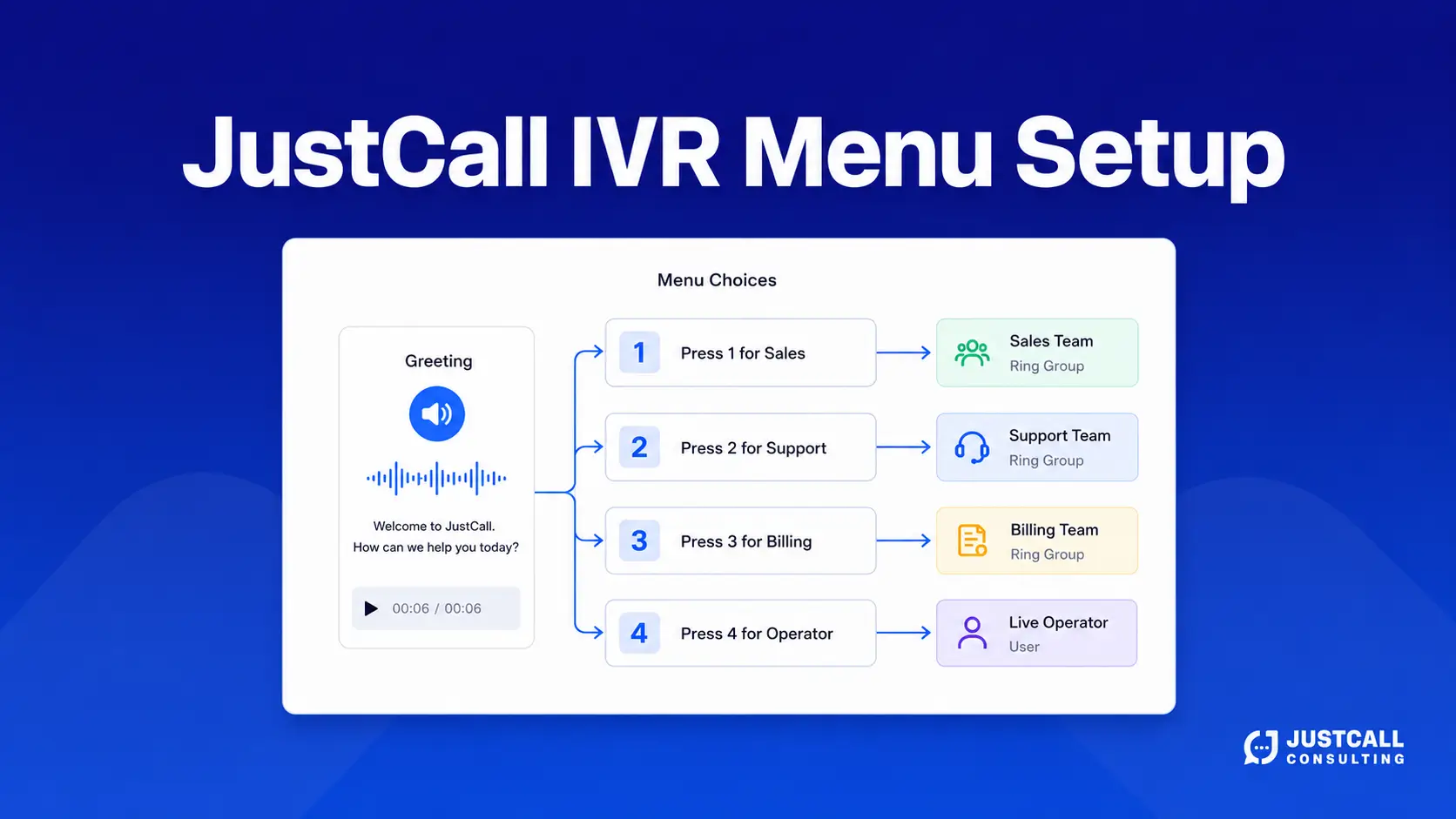 JustCall IVR Menu Setup Featured image