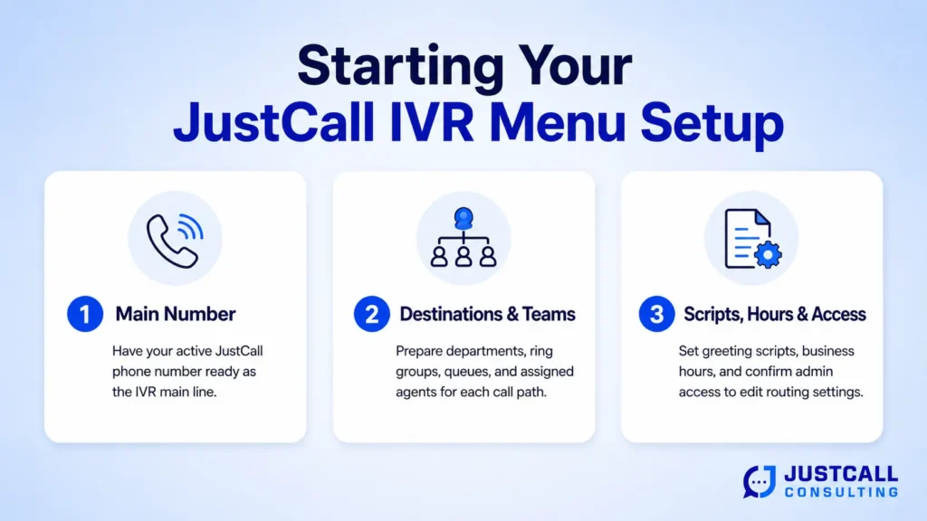 What You Need Before Starting Your JustCall IVR Menu Setup